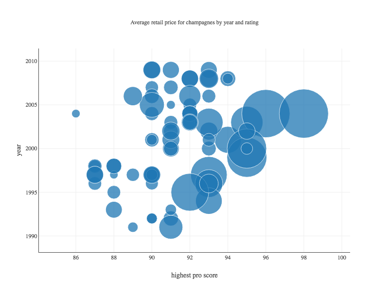 bubbleplot